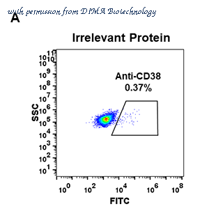 DIMA Biotechnology DME100028 image 1
