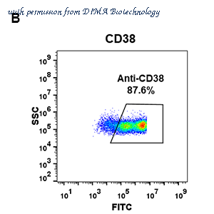 DIMA Biotechnology DME100028 image 2