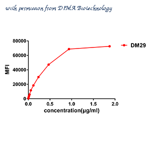 DIMA Biotechnology DME100028 image 3