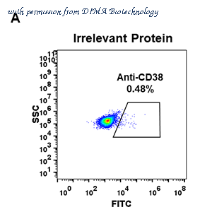 DIMA Biotechnology DME100029 image 1