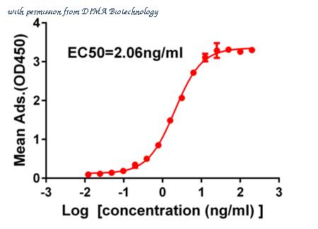 DIMA Biotechnology DME100034 image 1