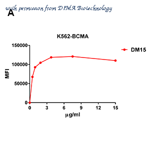 DIMA Biotechnology DME100019 image 1