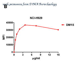 DIMA Biotechnology DME100019 image 2