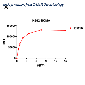 DIMA Biotechnology DME100020 image 1