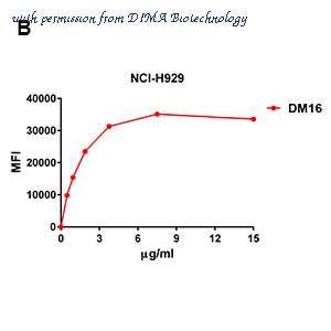 DIMA Biotechnology DME100020 image 2