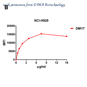 DIMA Biotechnology DME100021 image 2
