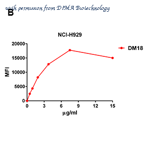 DIMA Biotechnology DME100022 image 2