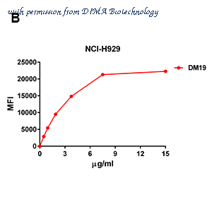 DIMA Biotechnology DME100023 image 2