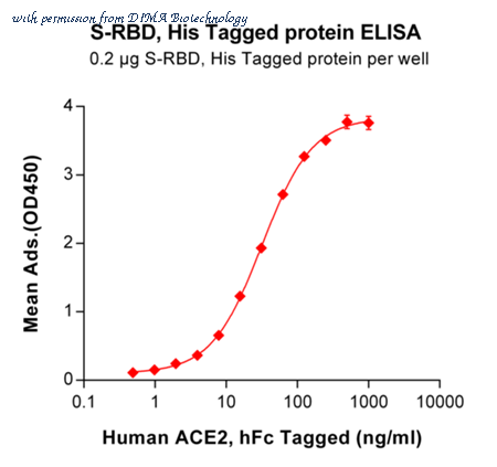 DIMA Biotechnology PME100036 image 2