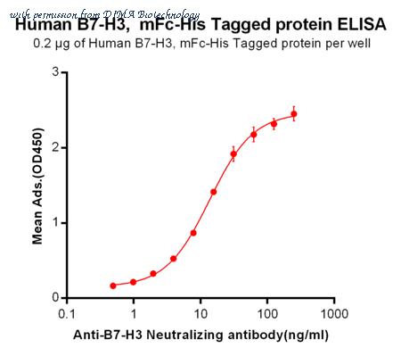DIMA Biotechnology PME100012 image 2