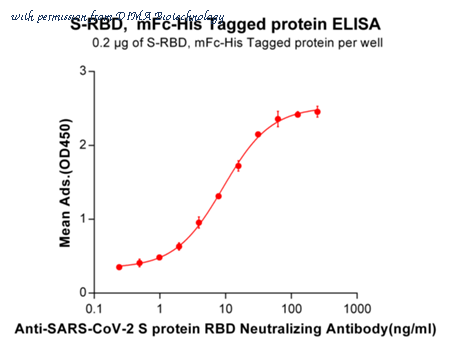 DIMA Biotechnology PME100460 image 2