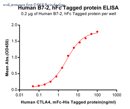DIMA Biotechnology PME100474 image 2