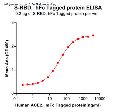 DIMA Biotechnology PME100487 image 2