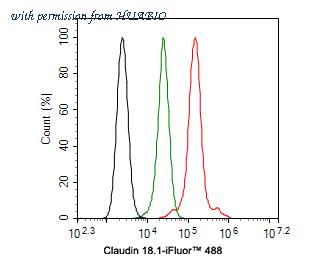 HUABIO ER1902-11 image 2
