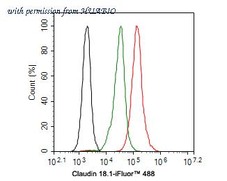 HUABIO ER1902-11 image 3