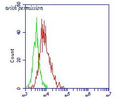 HUABIO ER1902-40 image 3