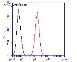 HUABIO ER1902-76 image 3