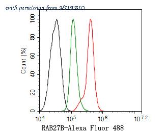 HUABIO ER2001-10 image 2