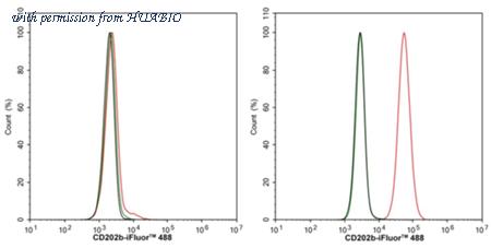 HUABIO ER65864 image 3