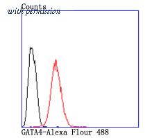 HUABIO ET1704-32 image 3