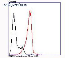 HUABIO ET1705-65 image 3