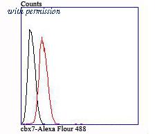 HUABIO ET1705-67 image 2