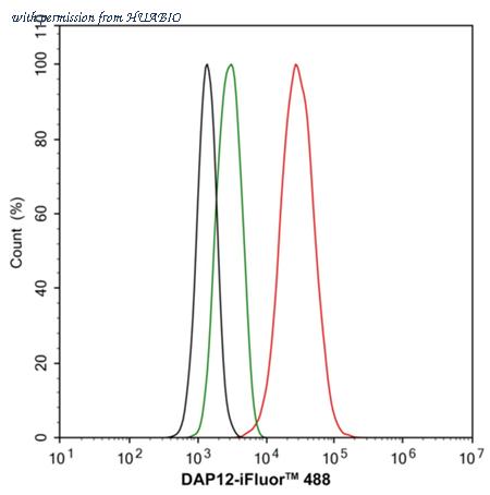 HUABIO ET7108-76 image 3