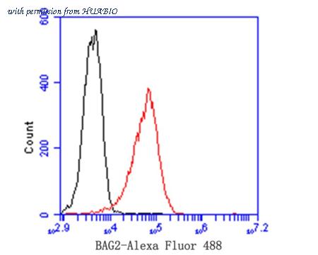 HUABIO ET7109-62 image 2