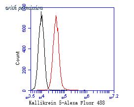 HUABIO ET7110-90 image 3