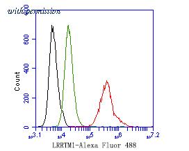 HUABIO HA500418 image 3