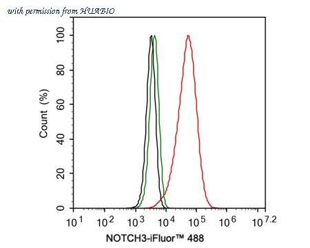 HUABIO HA500519 image 2