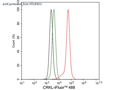 HUABIO HA500536 image 3
