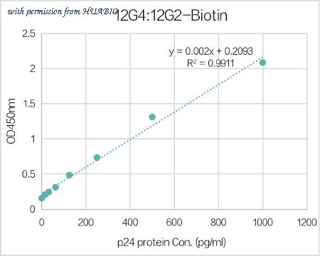 HUABIO HA600009 image 2