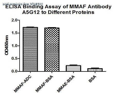 HUABIO HA600034 image 1
