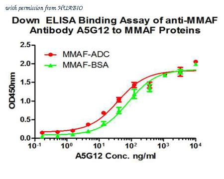 HUABIO HA600034 image 2