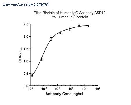 HUABIO HA600076 image 2
