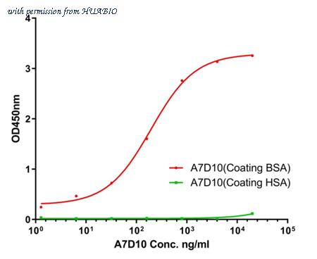 HUABIO HA600085 image 1