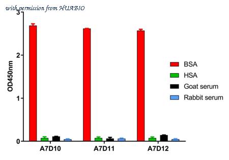 HUABIO HA600085 image 2