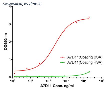 HUABIO HA600086 image 1