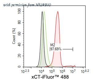 HUABIO HA600097 image 3