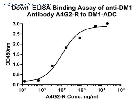 HUABIO HA601102 image 1