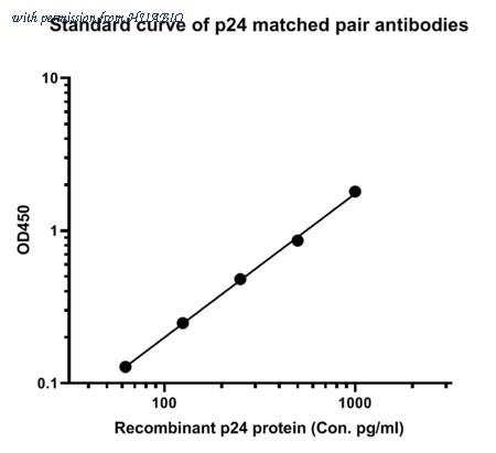 HUABIO HA601105 image 1
