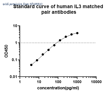 HUABIO HA601153 image 1