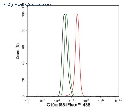 HUABIO HA601210 image 3