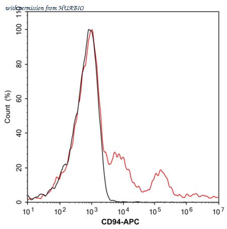 HUABIO HA601529F image 1