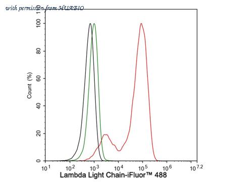 HUABIO HA610118 image 3