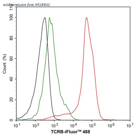 HUABIO HA610355 image 1