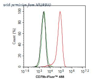 HUABIO HA720043 image 3
