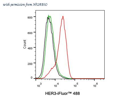 HUABIO HA721135 image 2
