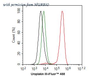 HUABIO HA721161 image 3